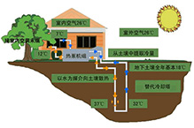 2018年3月全國16省市空氣源熱泵應用政策及補貼匯編